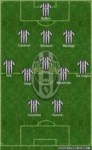 Juventus Formation 2013