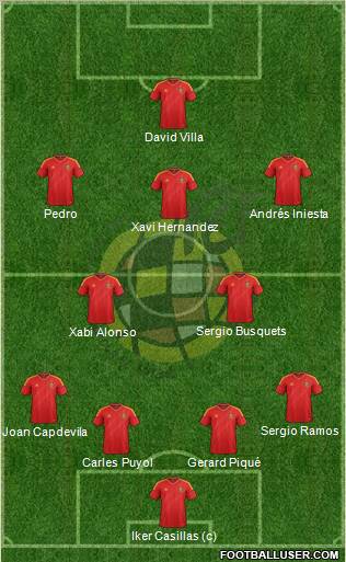 Spain Formation 2013