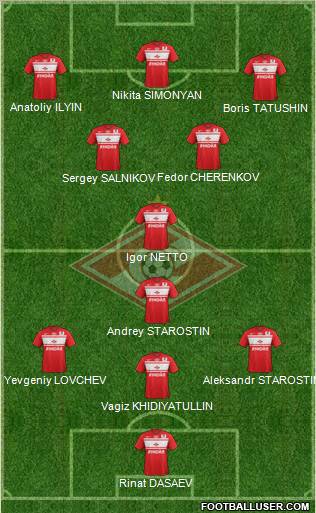 Spartak Moscow Formation 2013