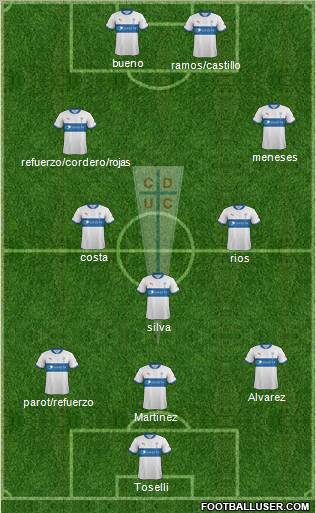CD Universidad Católica Formation 2013