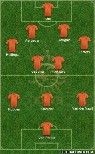 Holland Formation 2013