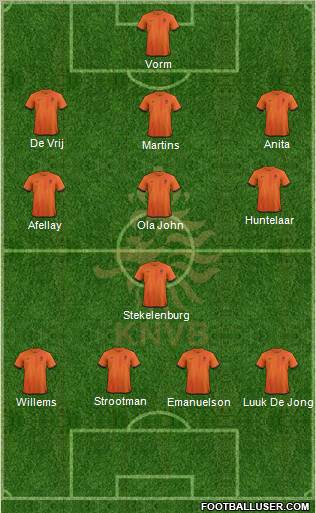 Holland Formation 2013