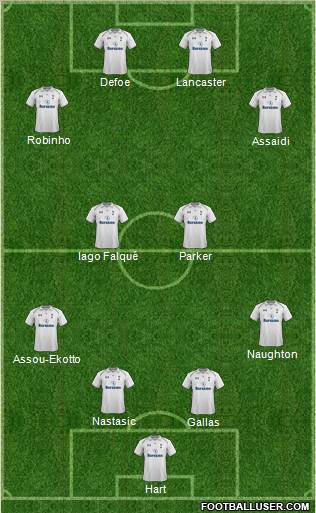 Tottenham Hotspur Formation 2013