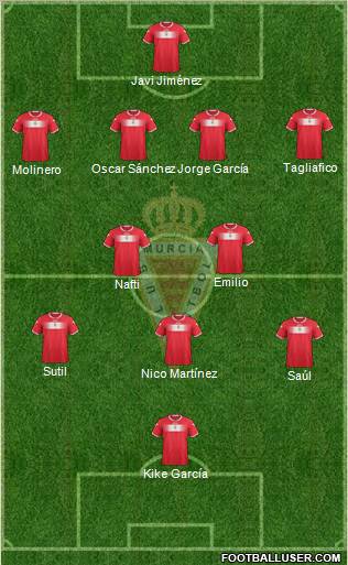 Real Murcia C.F., S.A.D. Formation 2013
