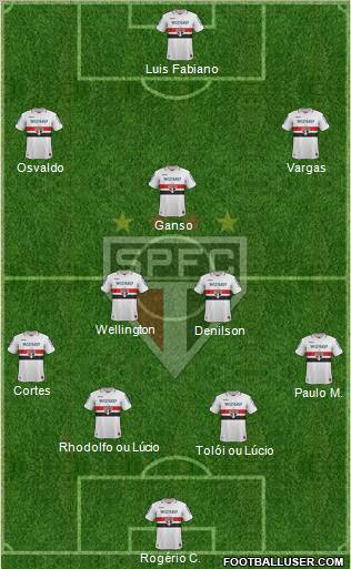 São Paulo FC Formation 2013