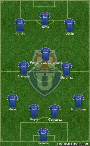CF Universidad de Chile Formation 2013