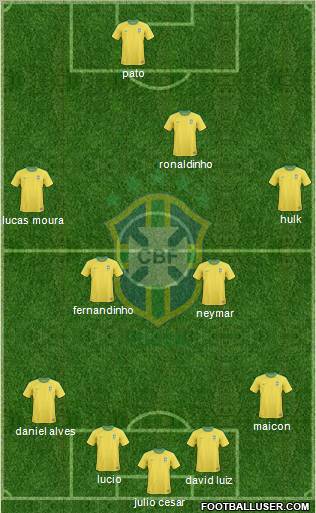 Brazil Formation 2013