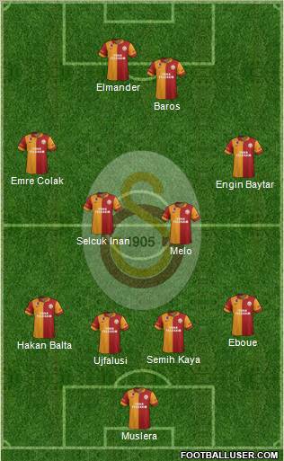 Galatasaray SK Formation 2013