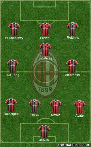 A.C. Milan Formation 2013