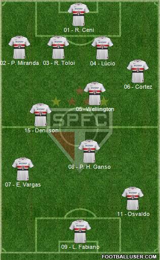 São Paulo FC Formation 2013