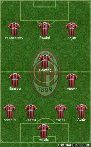 A.C. Milan Formation 2013