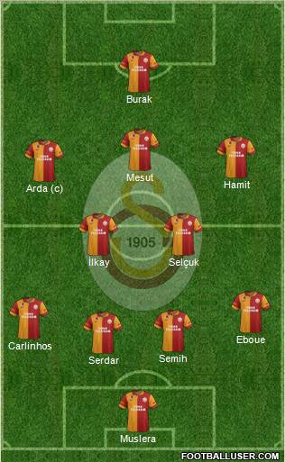 Galatasaray SK Formation 2013