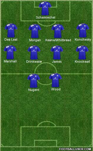 Leicester City Formation 2013