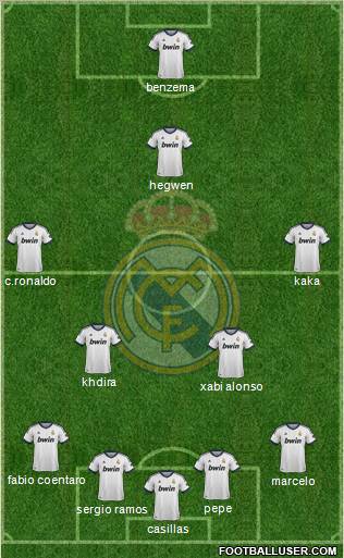 R. Madrid Castilla Formation 2013