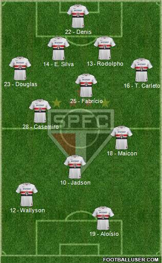 São Paulo FC Formation 2013