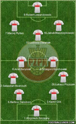 Poland Formation 2013
