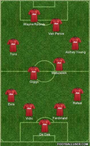 Manchester United Formation 2013