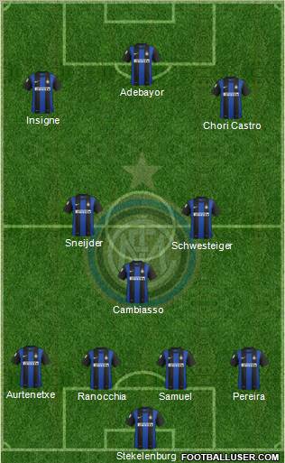 F.C. Internazionale Formation 2013