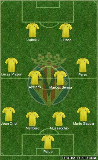 Villarreal C.F., S.A.D. Formation 2013