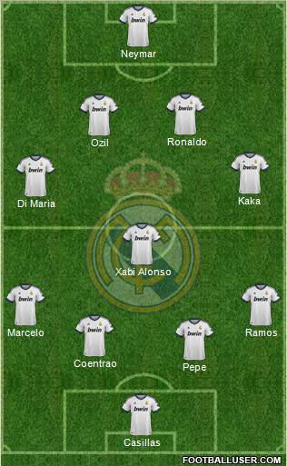 Real Madrid C.F. Formation 2013