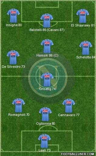 Napoli Formation 2013