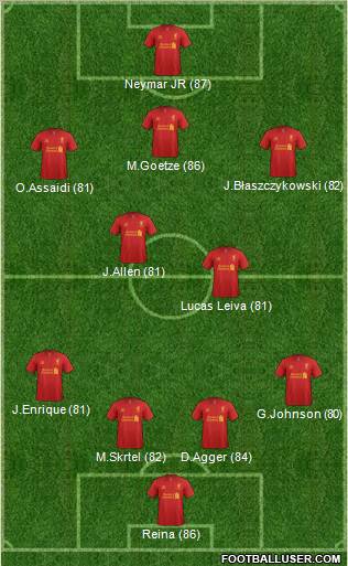 Liverpool Formation 2013