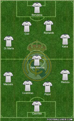 Real Madrid C.F. Formation 2013