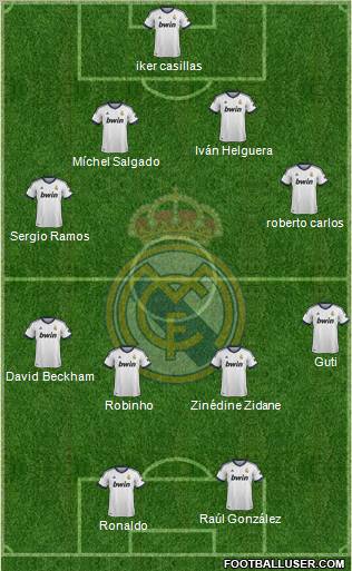 Real Madrid C.F. Formation 2013