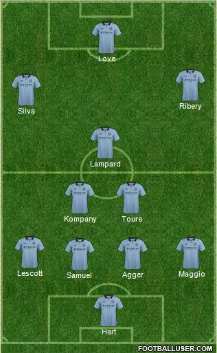 Manchester City Formation 2013