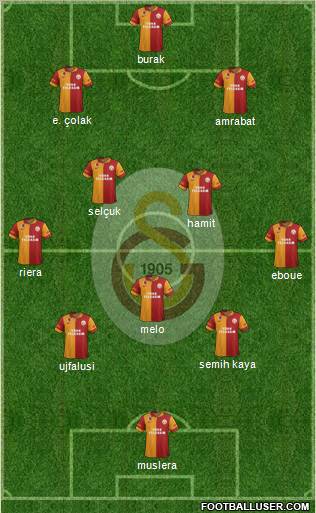 Galatasaray SK Formation 2013