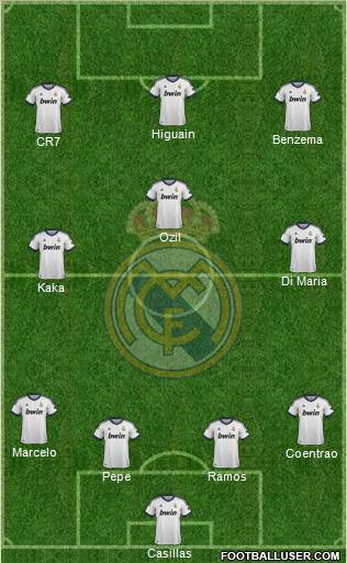 Real Madrid C.F. Formation 2013