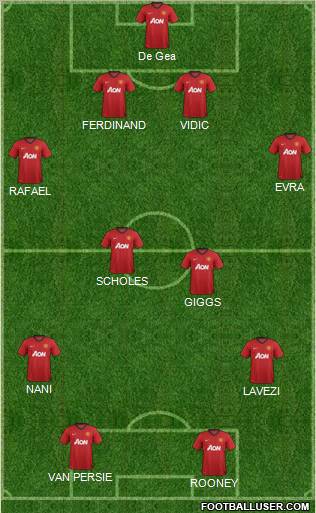 Manchester United Formation 2013