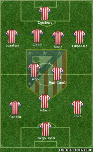 C. Atlético Madrid S.A.D. Formation 2013