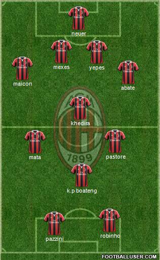 A.C. Milan Formation 2013