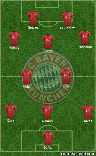 FC Bayern München Formation 2013