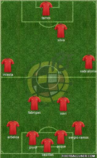 Spain Formation 2013