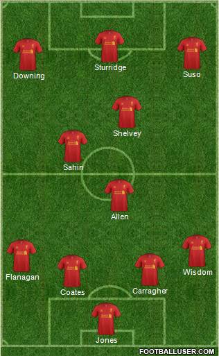 Liverpool Formation 2013