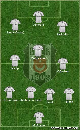 Besiktas JK Formation 2013