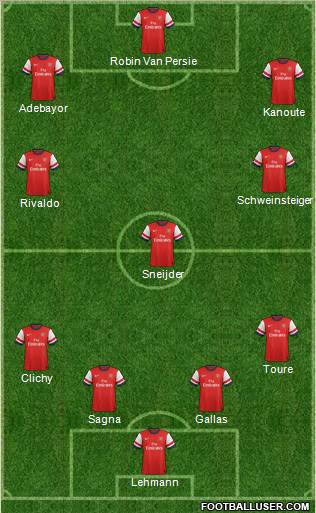 Arsenal Formation 2013