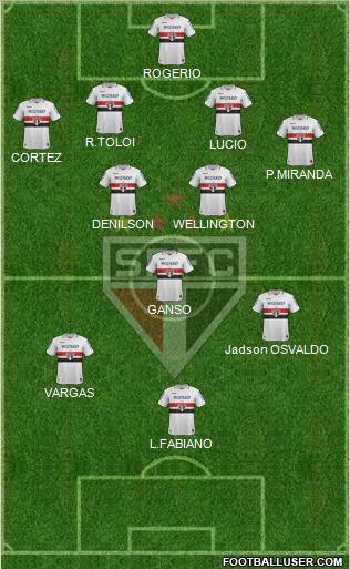São Paulo FC Formation 2013