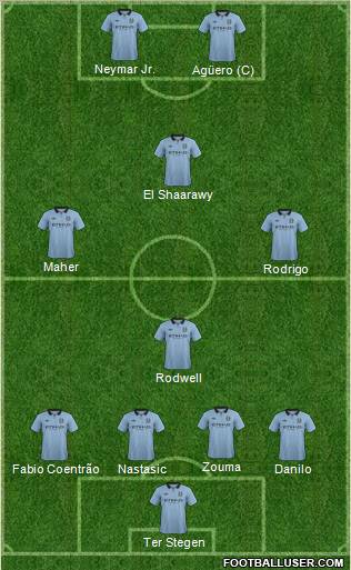 Manchester City Formation 2013