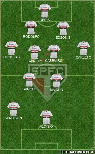 São Paulo FC Formation 2013