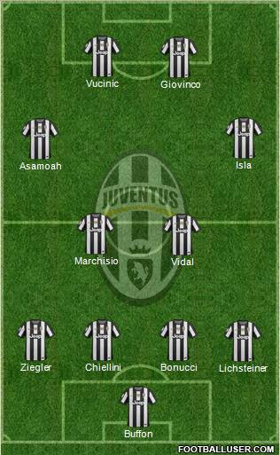 Juventus Formation 2013
