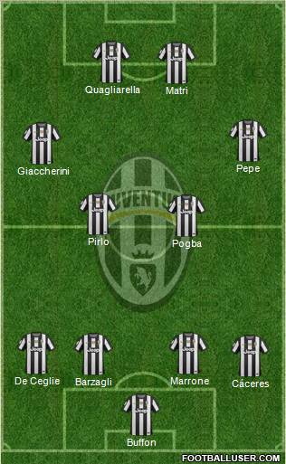 Juventus Formation 2013