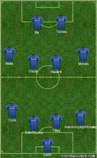 Chelsea Formation 2013