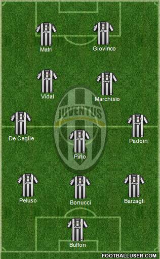 Juventus Formation 2013