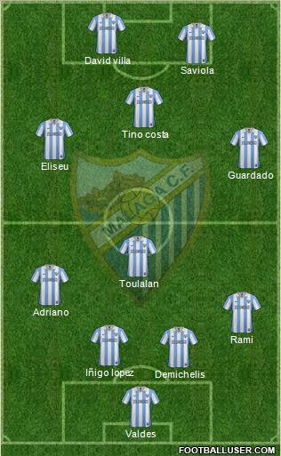 Málaga C.F., S.A.D. Formation 2013