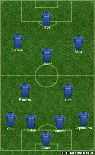 Chelsea Formation 2013