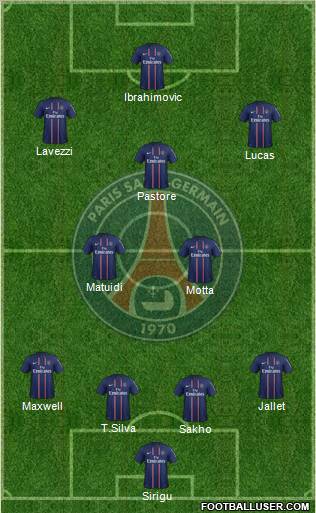 Paris Saint-Germain Formation 2013