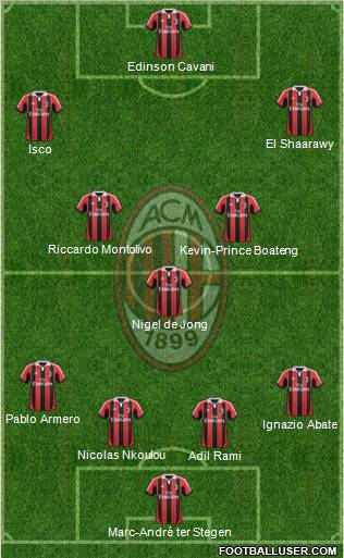 A.C. Milan Formation 2013